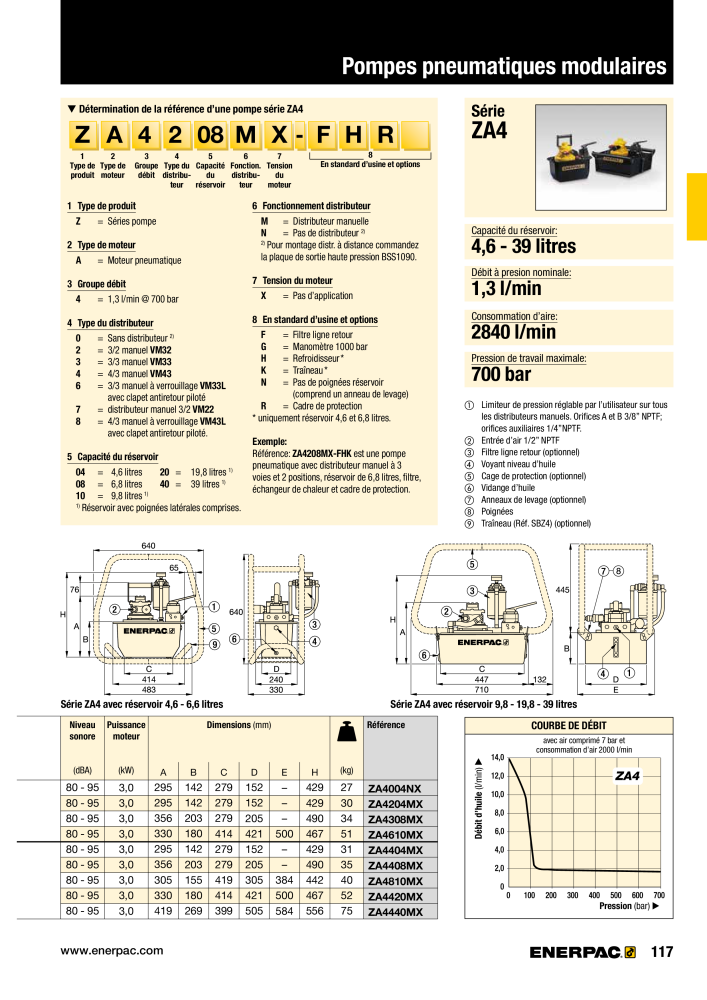 ENERPAC - Outillages Industriels Č. 21048 - Strana 119