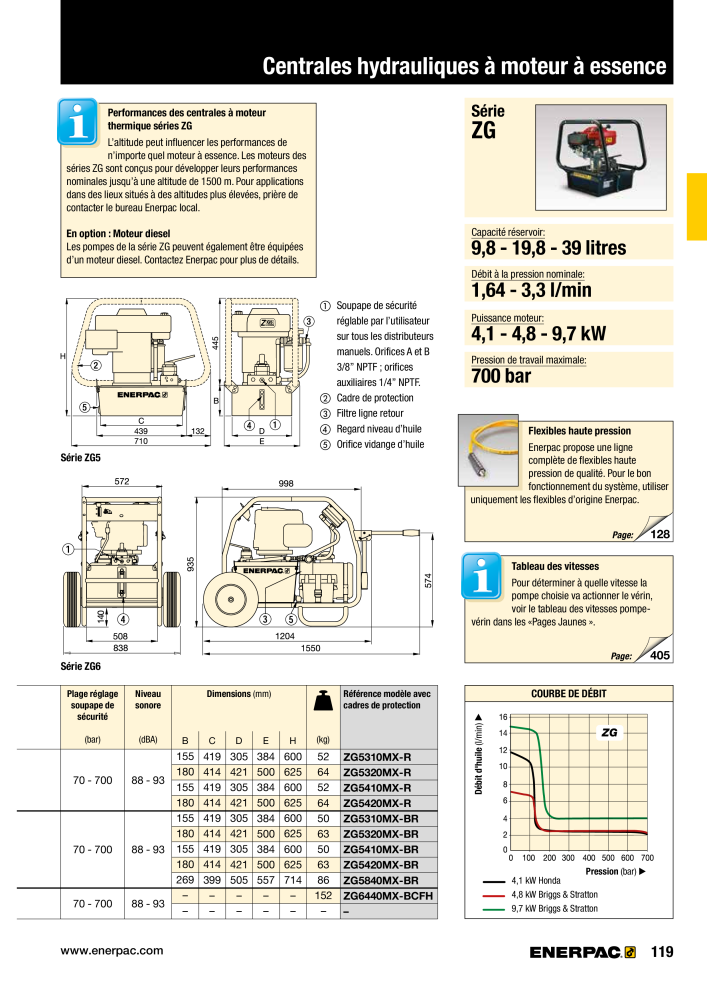 ENERPAC - Outillages Industriels Nb. : 21048 - Page 121