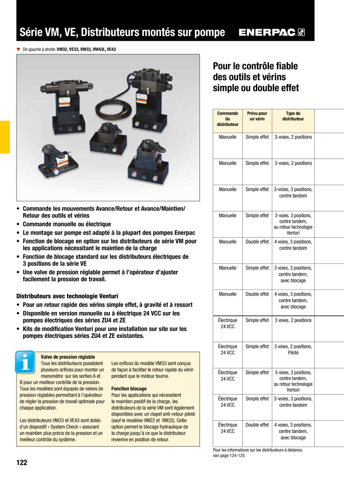 ENERPAC - Outillages Industriels n.: 21048 - Pagina 124