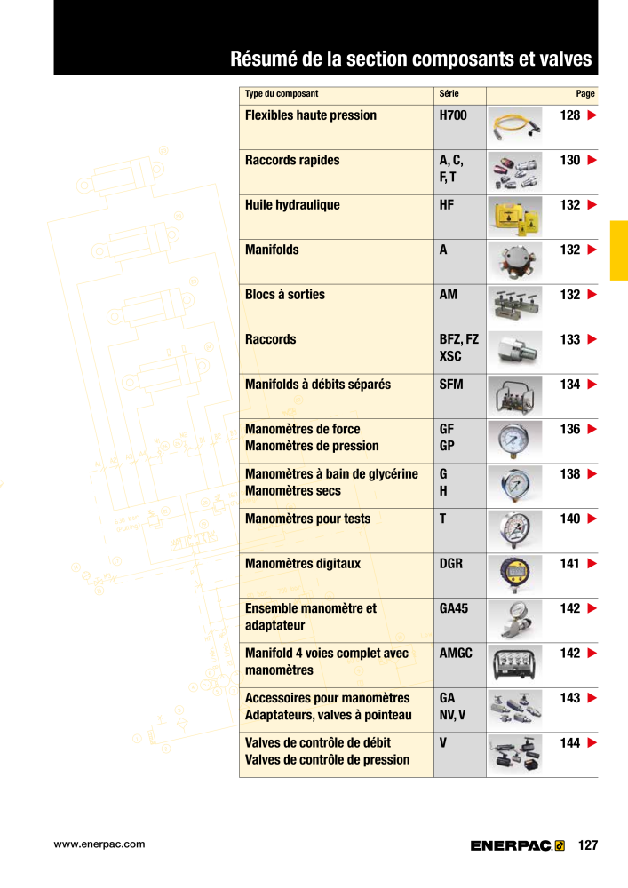 ENERPAC - Outillages Industriels Nb. : 21048 - Page 129