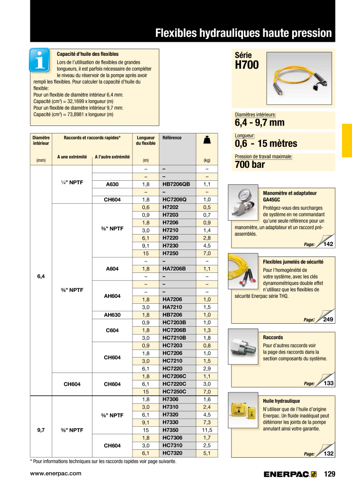 ENERPAC - Outillages Industriels Nb. : 21048 - Page 131