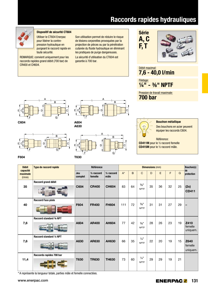 ENERPAC - Outillages Industriels NR.: 21048 - Pagina 133