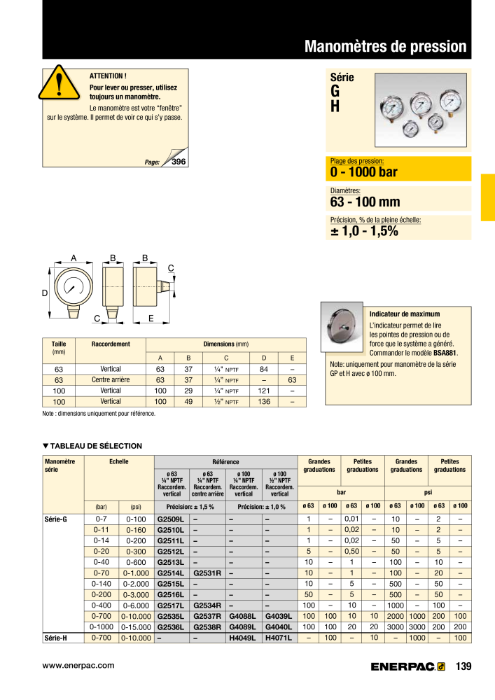 ENERPAC - Outillages Industriels Nb. : 21048 - Page 141