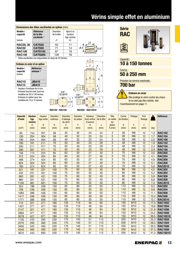 ENERPAC - Outillages Industriels Nº: 21048 - Página 15