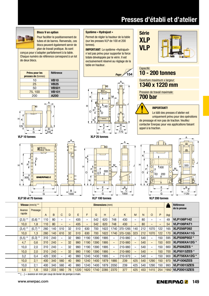 ENERPAC - Outillages Industriels Nb. : 21048 - Page 151