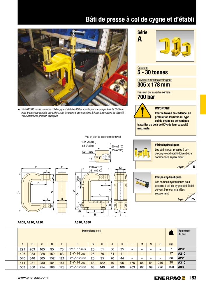 ENERPAC - Outillages Industriels n.: 21048 - Pagina 155