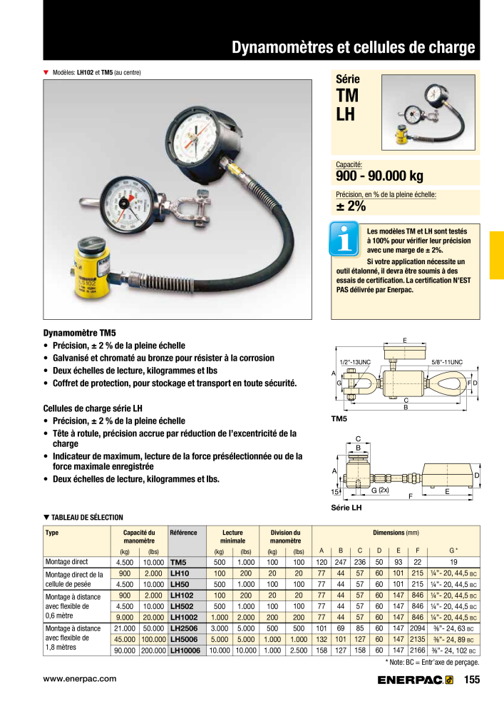 ENERPAC - Outillages Industriels n.: 21048 - Pagina 157