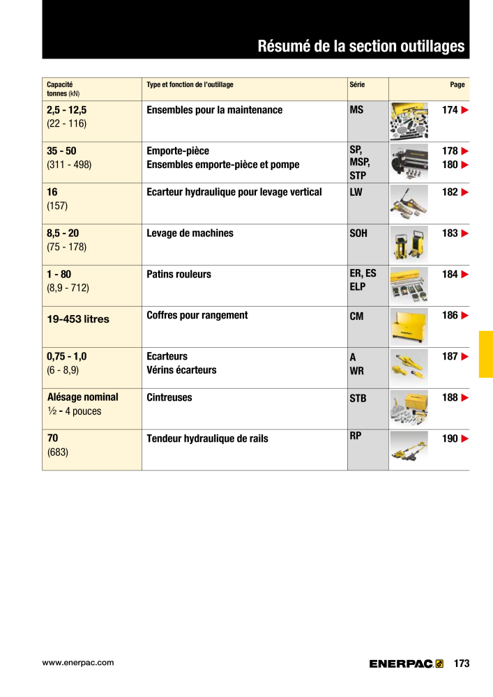 ENERPAC - Outillages Industriels n.: 21048 - Pagina 175