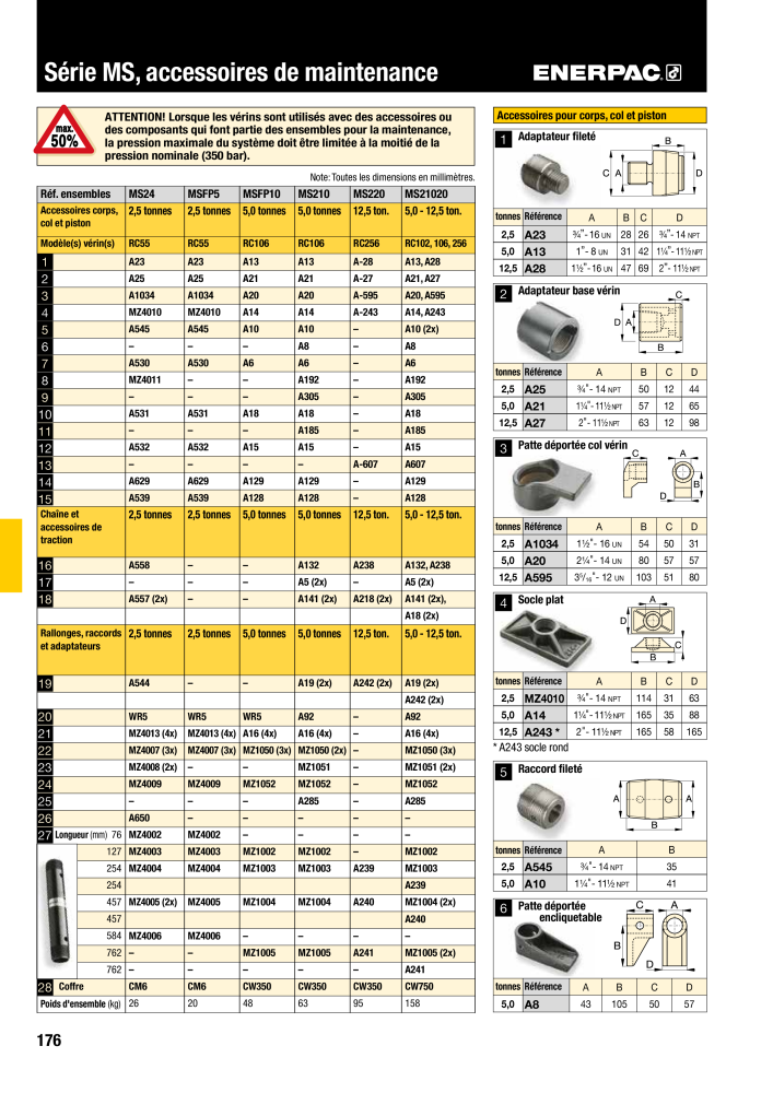 ENERPAC - Outillages Industriels NR.: 21048 - Pagina 178