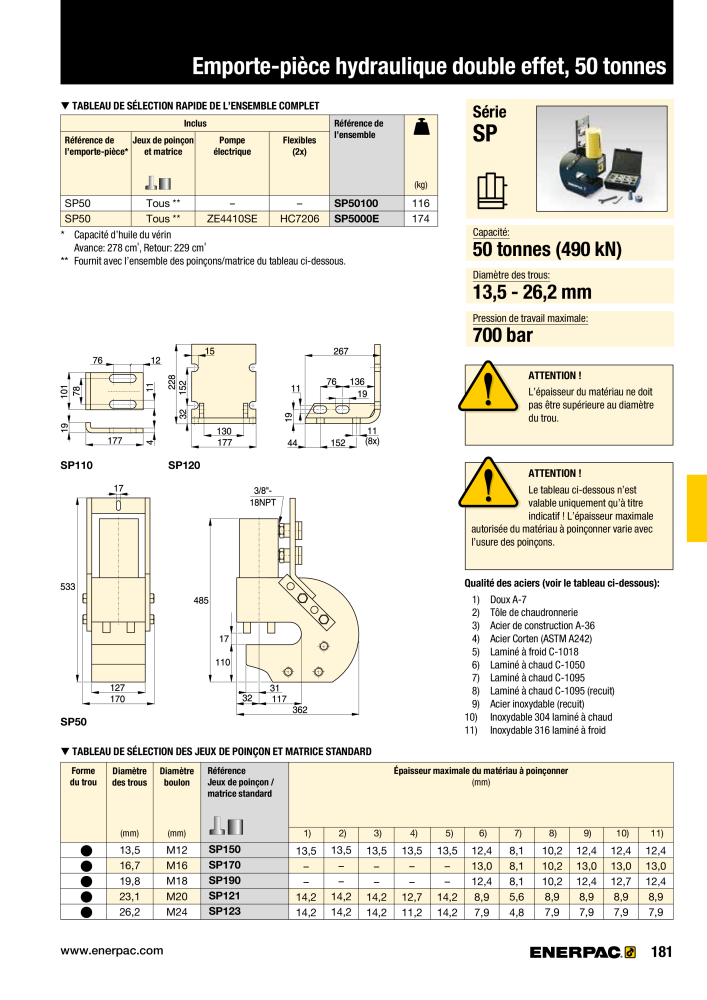 ENERPAC - Outillages Industriels n.: 21048 - Pagina 183