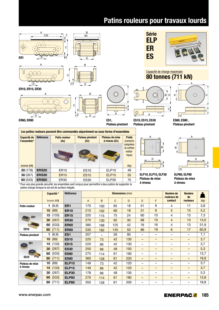 ENERPAC - Outillages Industriels Nb. : 21048 - Page 187