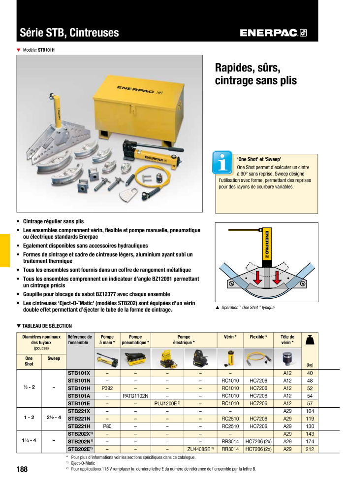 ENERPAC - Outillages Industriels Nb. : 21048 - Page 190