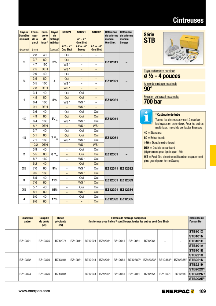 ENERPAC - Outillages Industriels Nb. : 21048 - Page 191