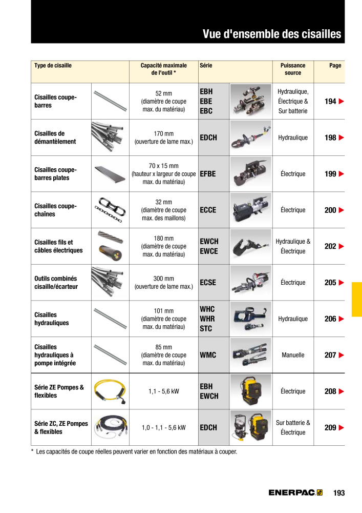 ENERPAC - Outillages Industriels n.: 21048 - Pagina 195