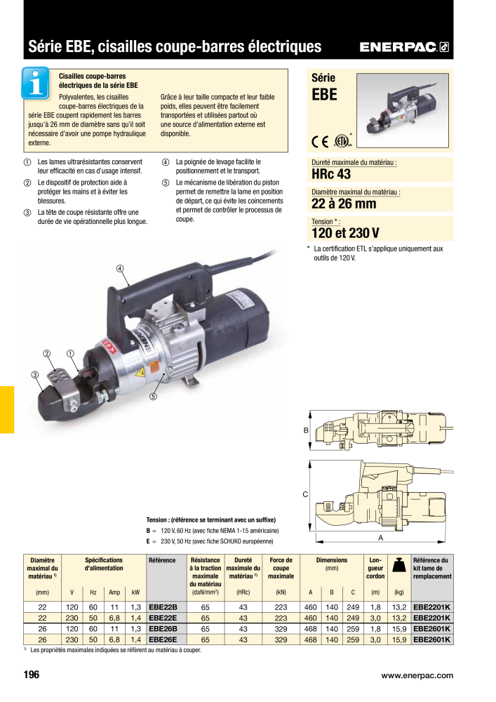 ENERPAC - Outillages Industriels NO.: 21048 - Page 198