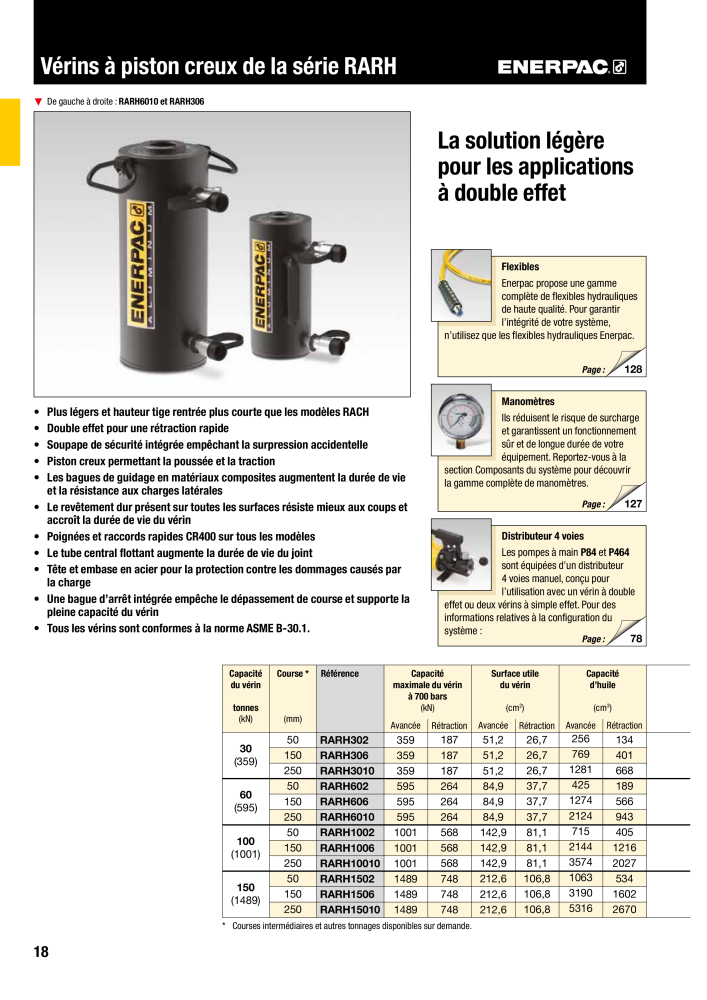 ENERPAC - Outillages Industriels n.: 21048 - Pagina 20