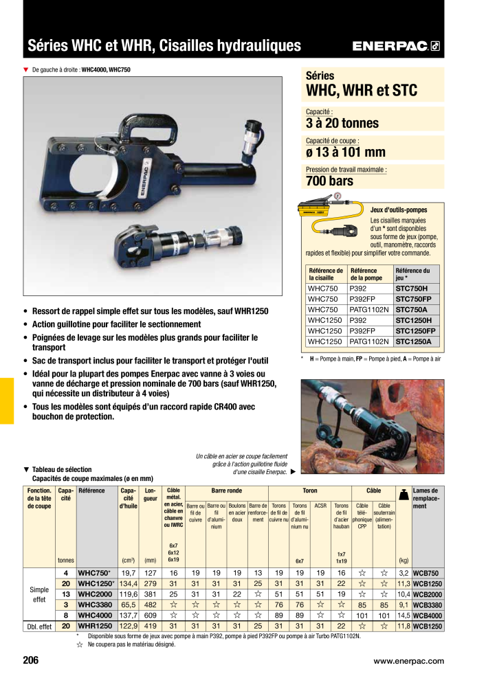 ENERPAC - Outillages Industriels Nb. : 21048 - Page 208