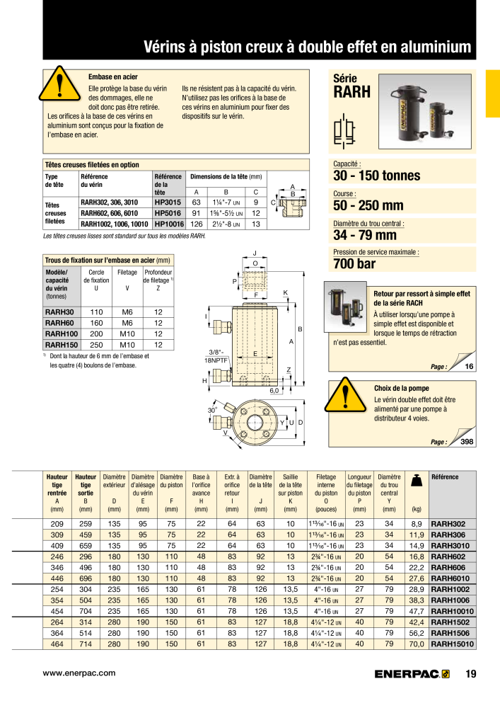 ENERPAC - Outillages Industriels Nb. : 21048 - Page 21