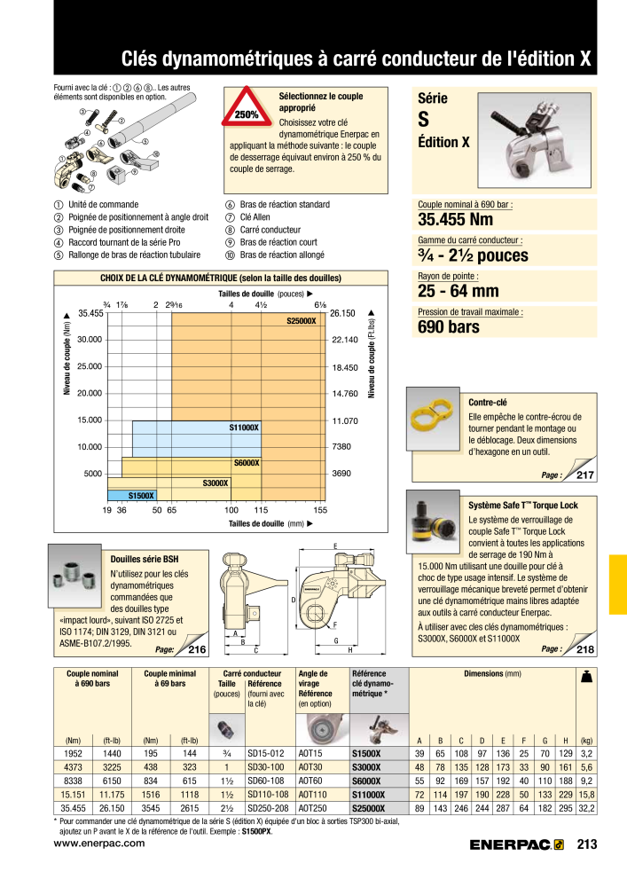 ENERPAC - Outillages Industriels Nb. : 21048 - Page 215