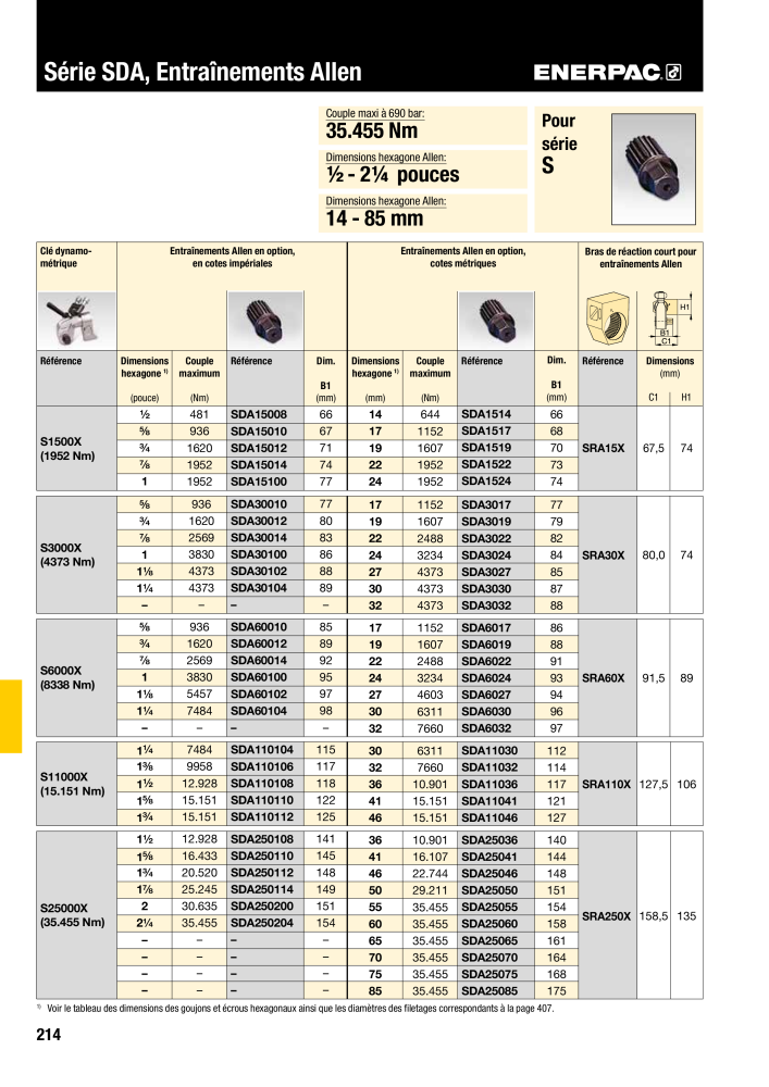 ENERPAC - Outillages Industriels n.: 21048 - Pagina 216