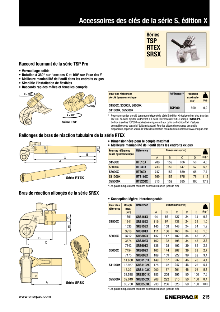 ENERPAC - Outillages Industriels Nb. : 21048 - Page 217