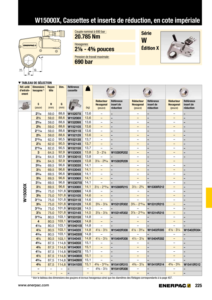 ENERPAC - Outillages Industriels NO.: 21048 - Page 227