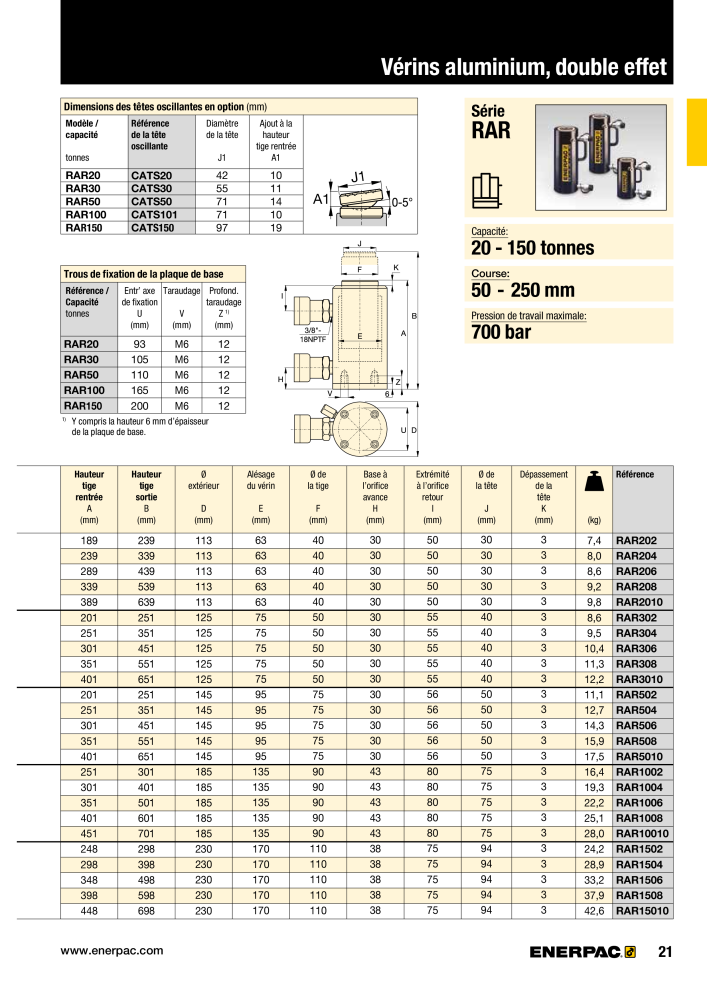 ENERPAC - Outillages Industriels n.: 21048 - Pagina 23