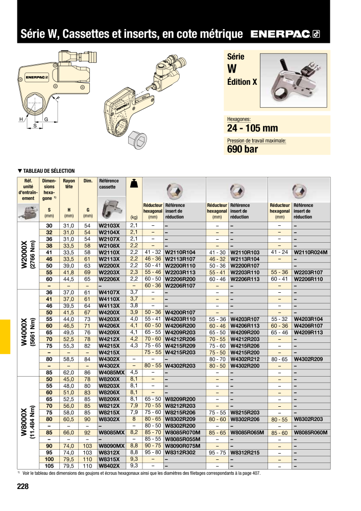 ENERPAC - Outillages Industriels Nb. : 21048 - Page 230