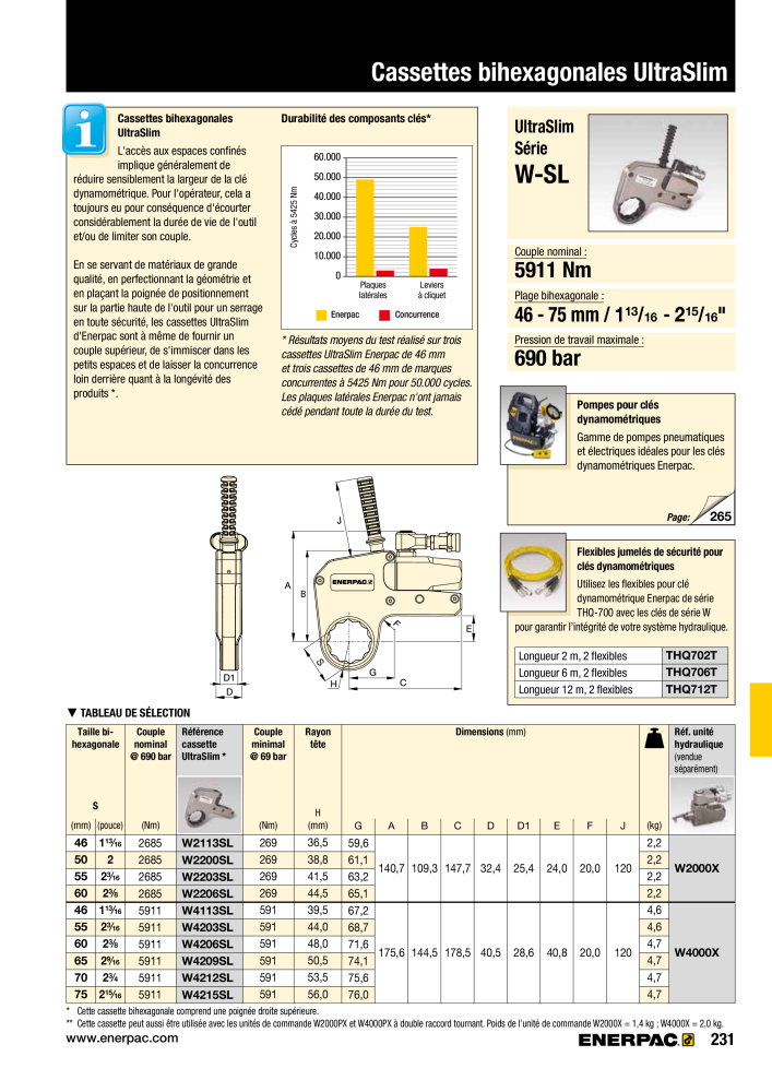 ENERPAC - Outillages Industriels Nb. : 21048 - Page 233