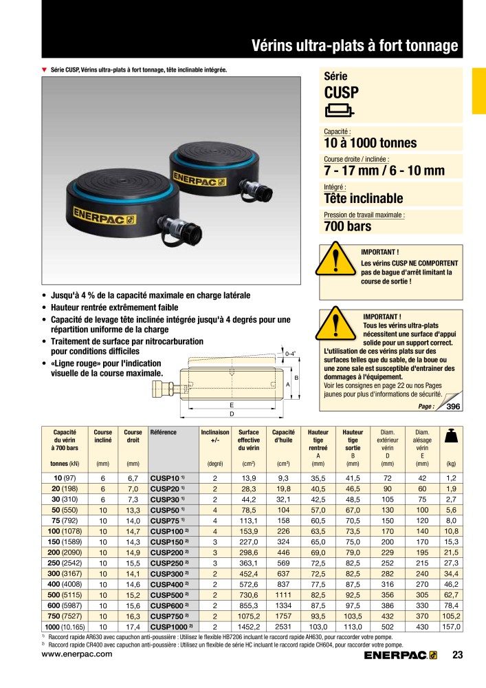 ENERPAC - Outillages Industriels Nb. : 21048 - Page 25