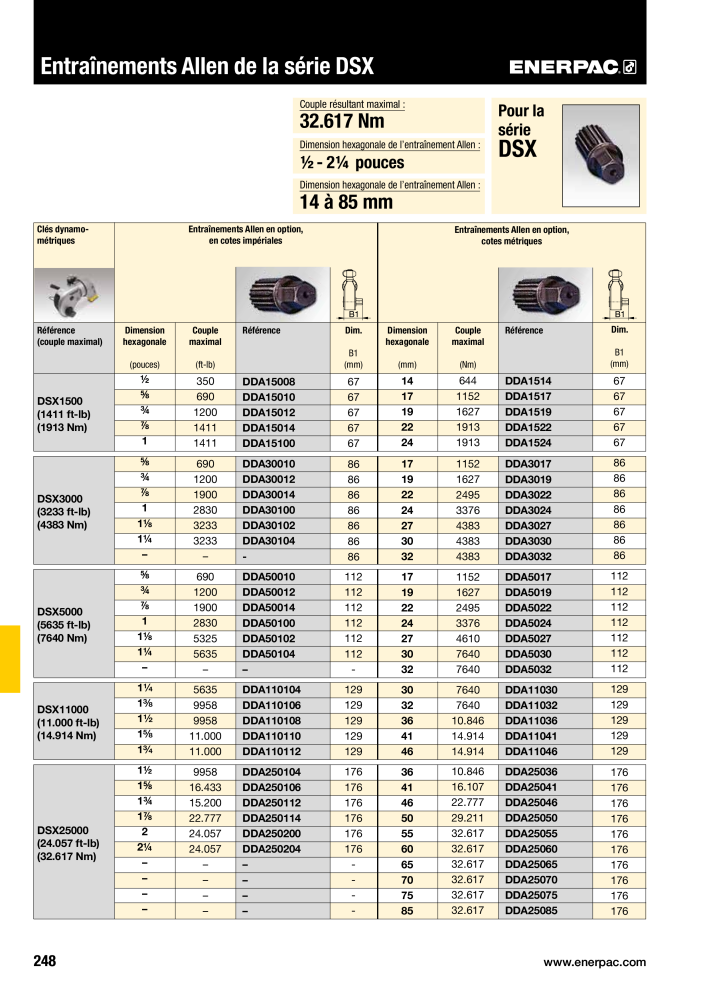 ENERPAC - Outillages Industriels n.: 21048 - Pagina 250