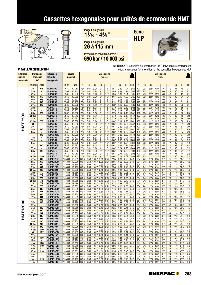 ENERPAC - Outillages Industriels NO.: 21048 - Page 255