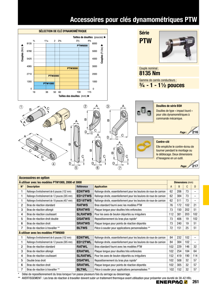 ENERPAC - Outillages Industriels Nb. : 21048 - Page 263