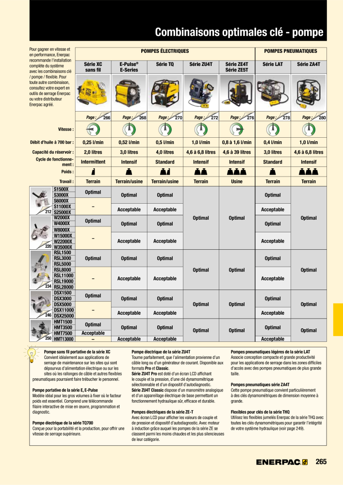 ENERPAC - Outillages Industriels Nb. : 21048 - Page 267