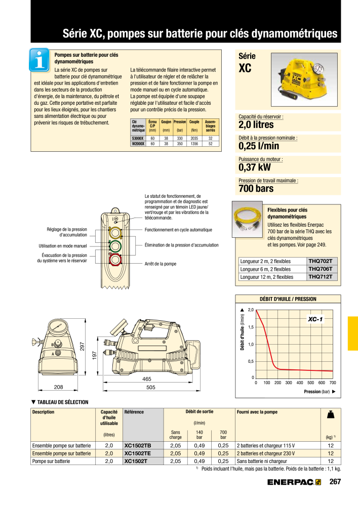 ENERPAC - Outillages Industriels NO.: 21048 - Page 269