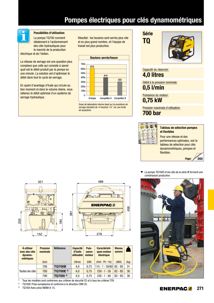 ENERPAC - Outillages Industriels n.: 21048 - Pagina 273