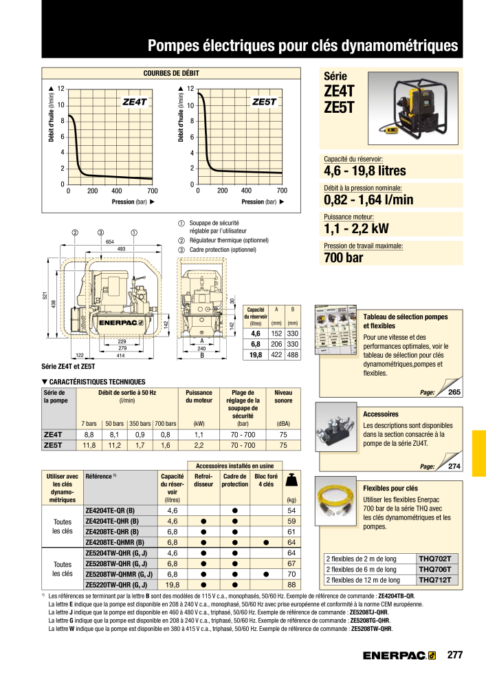 ENERPAC - Outillages Industriels NR.: 21048 - Pagina 279