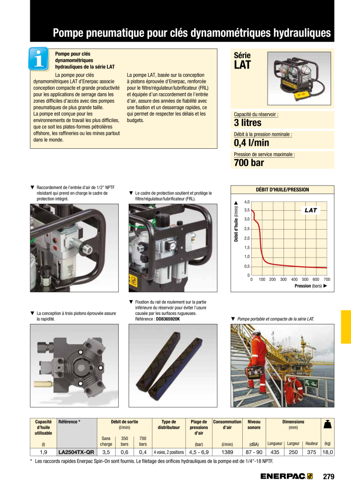 ENERPAC - Outillages Industriels Nb. : 21048 - Page 281