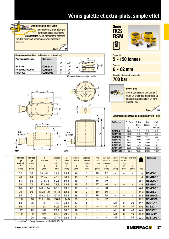 ENERPAC - Outillages Industriels Nb. : 21048 - Page 29