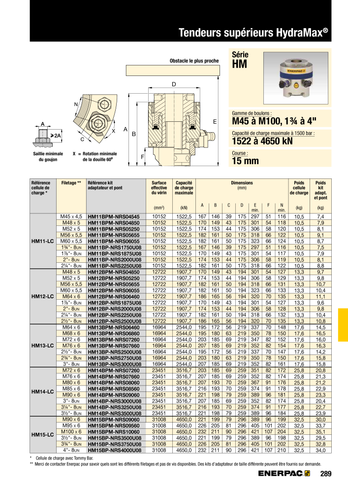 ENERPAC - Outillages Industriels Nb. : 21048 - Page 291