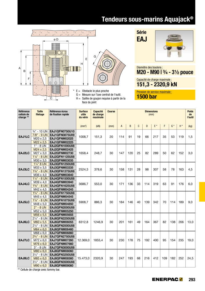 ENERPAC - Outillages Industriels NEJ.: 21048 - Sida 295