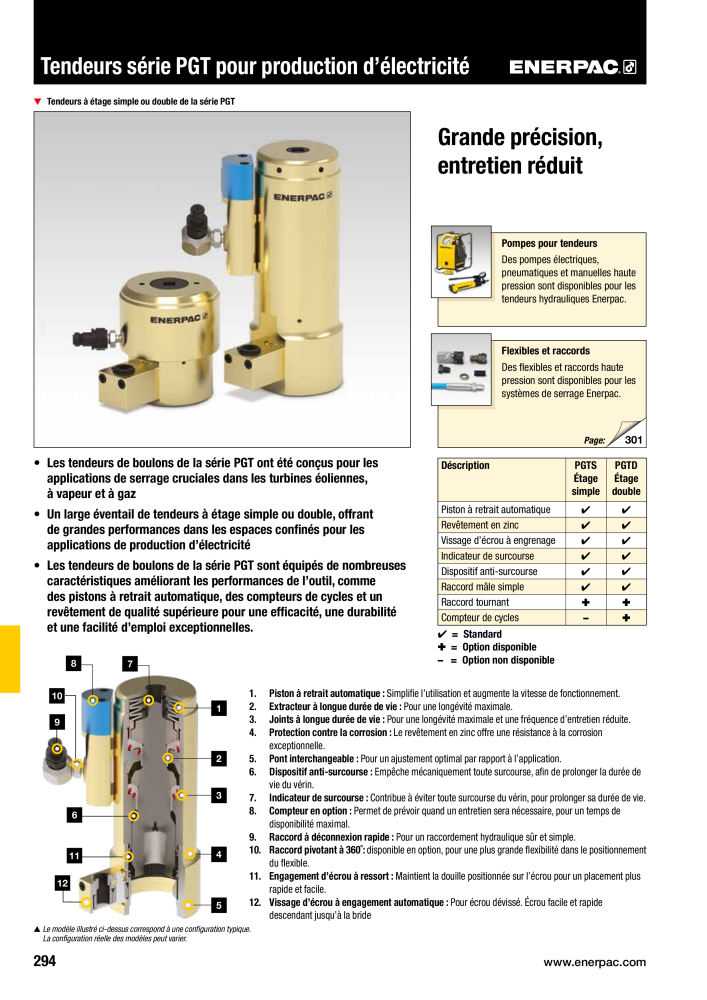 ENERPAC - Outillages Industriels Nº: 21048 - Página 296