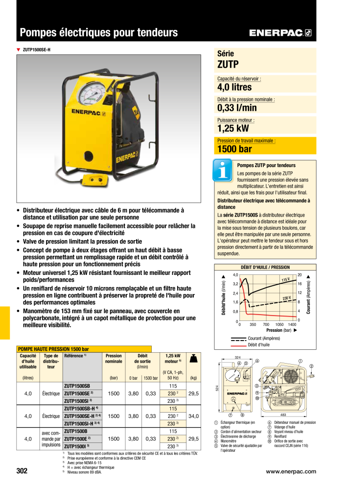 ENERPAC - Outillages Industriels NR.: 21048 - Strona 304