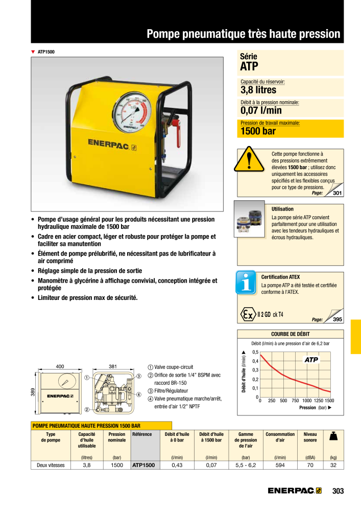 ENERPAC - Outillages Industriels Nb. : 21048 - Page 305