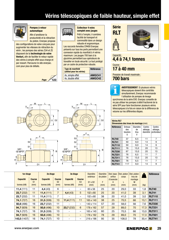 ENERPAC - Outillages Industriels Nb. : 21048 - Page 31