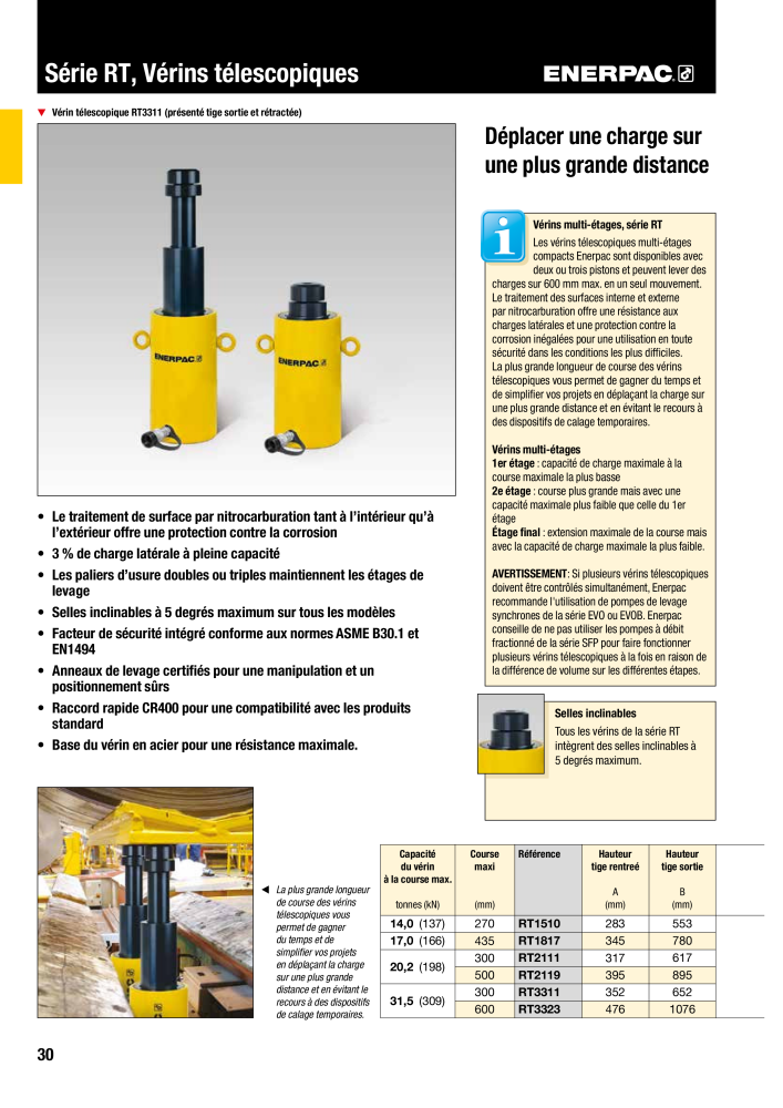 ENERPAC - Outillages Industriels Nb. : 21048 - Page 32