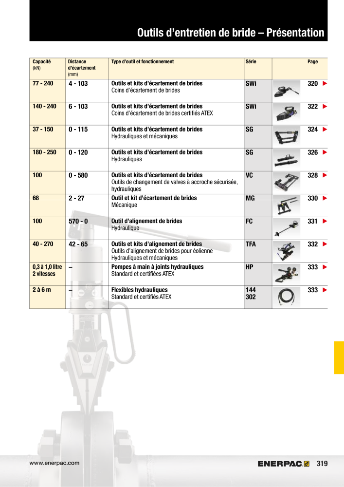 ENERPAC - Outillages Industriels Nb. : 21048 - Page 321