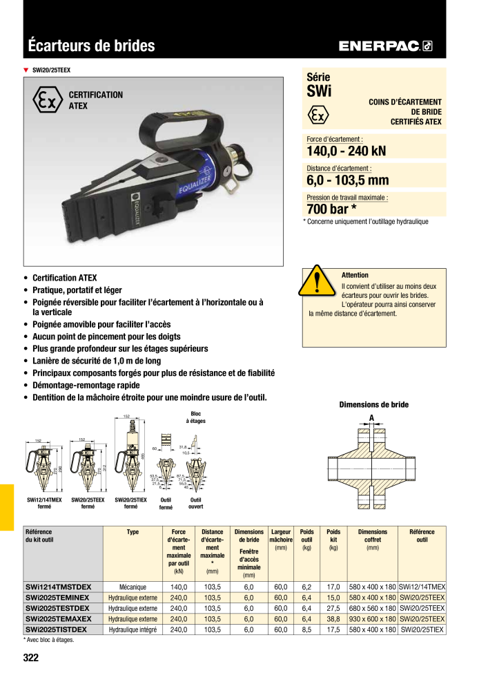 ENERPAC - Outillages Industriels NO.: 21048 - Page 324