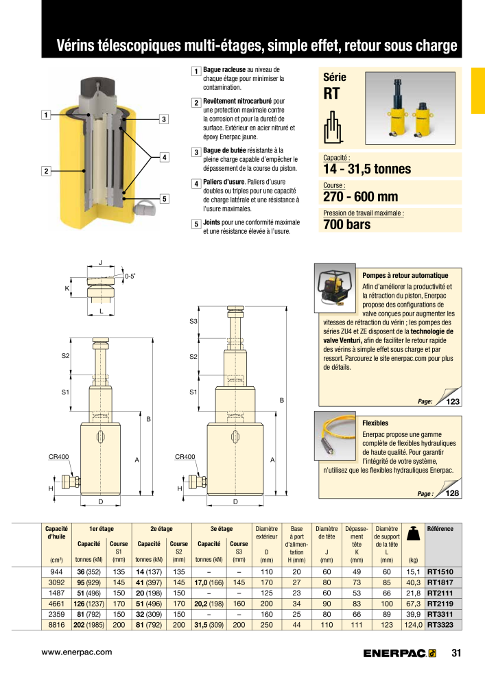 ENERPAC - Outillages Industriels n.: 21048 - Pagina 33