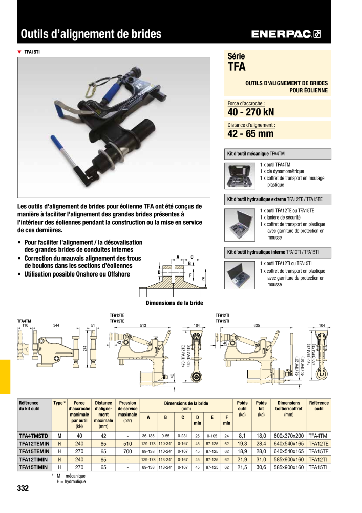 ENERPAC - Outillages Industriels Nb. : 21048 - Page 334